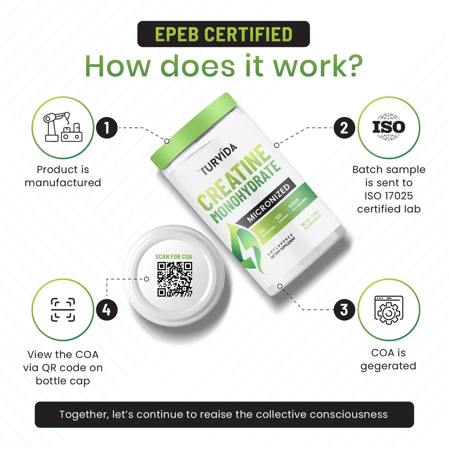 Creatine Monohydrate 500g